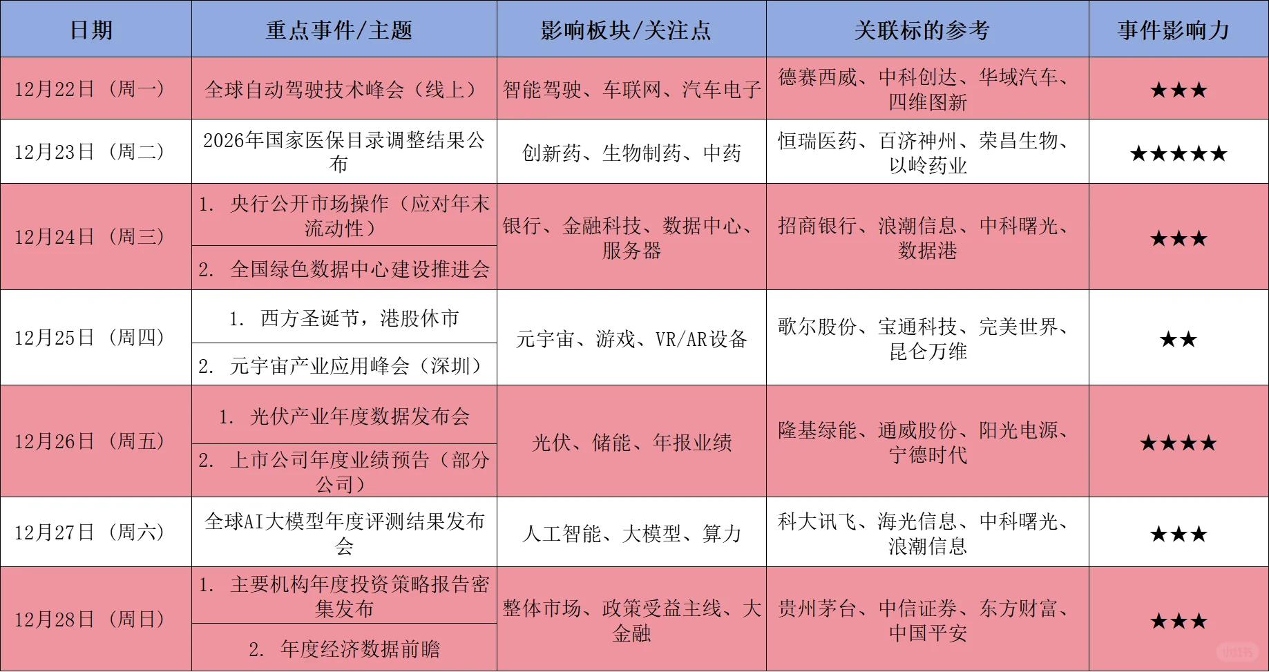 年度收官之战!医保目录+年报预告双重催化