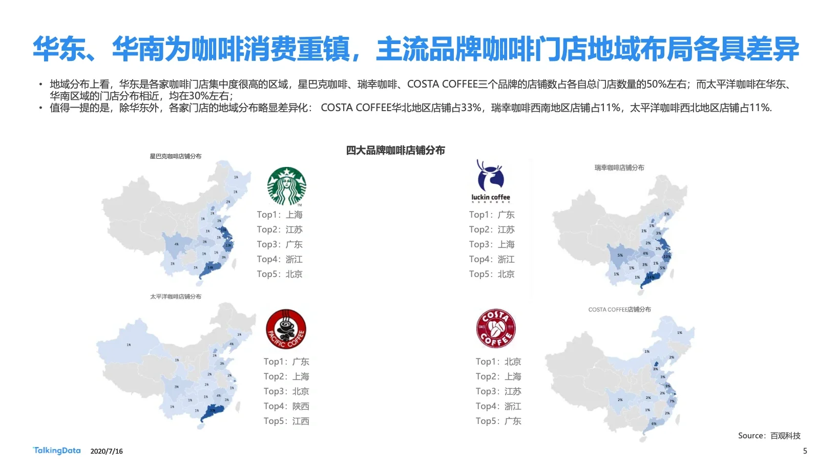 40页报告|一文读懂咖啡行业细分人群洞察