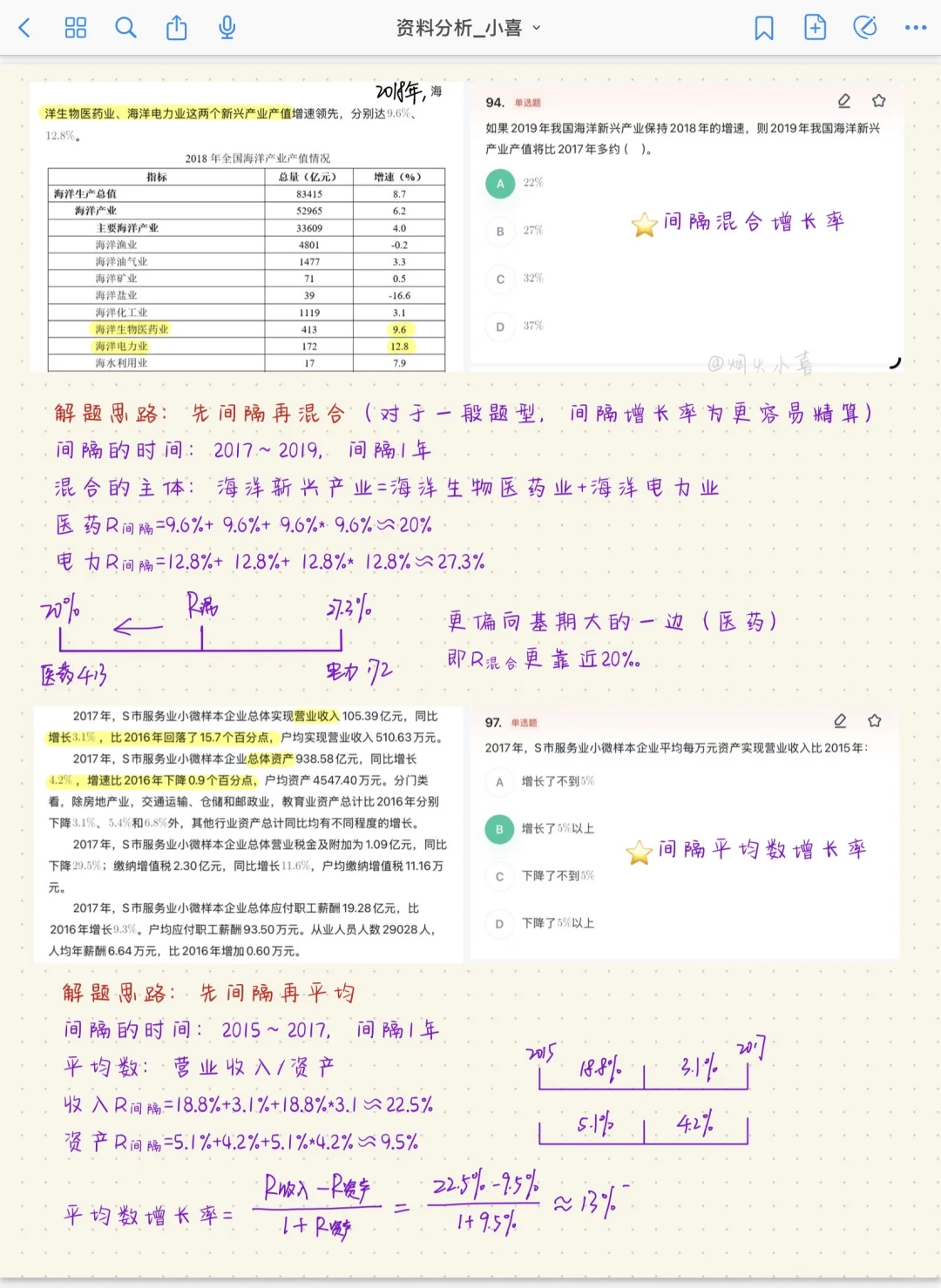 13页纸一次弄懂资料分析各种“增长率”?
