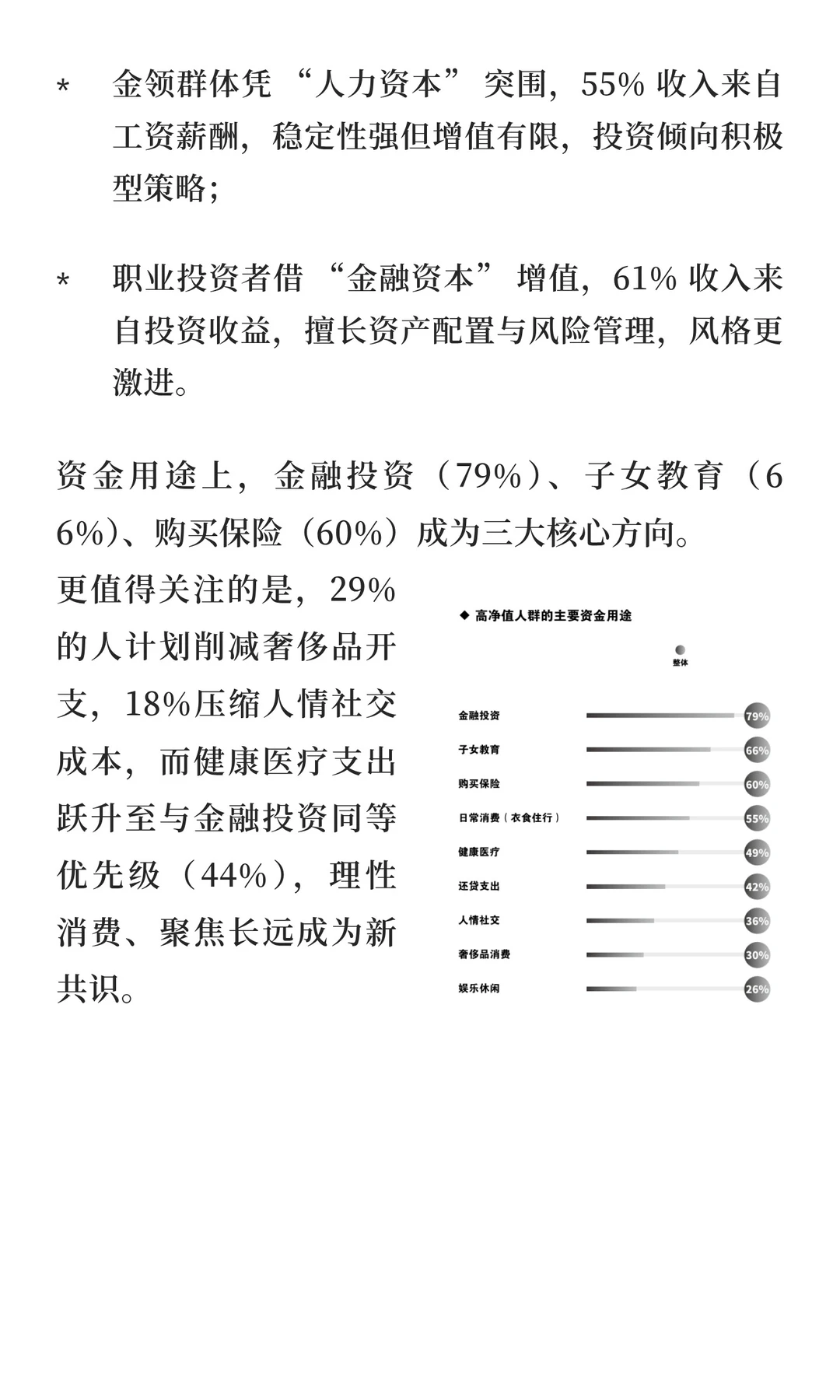 2025 中国高净值人群金融投资白皮书