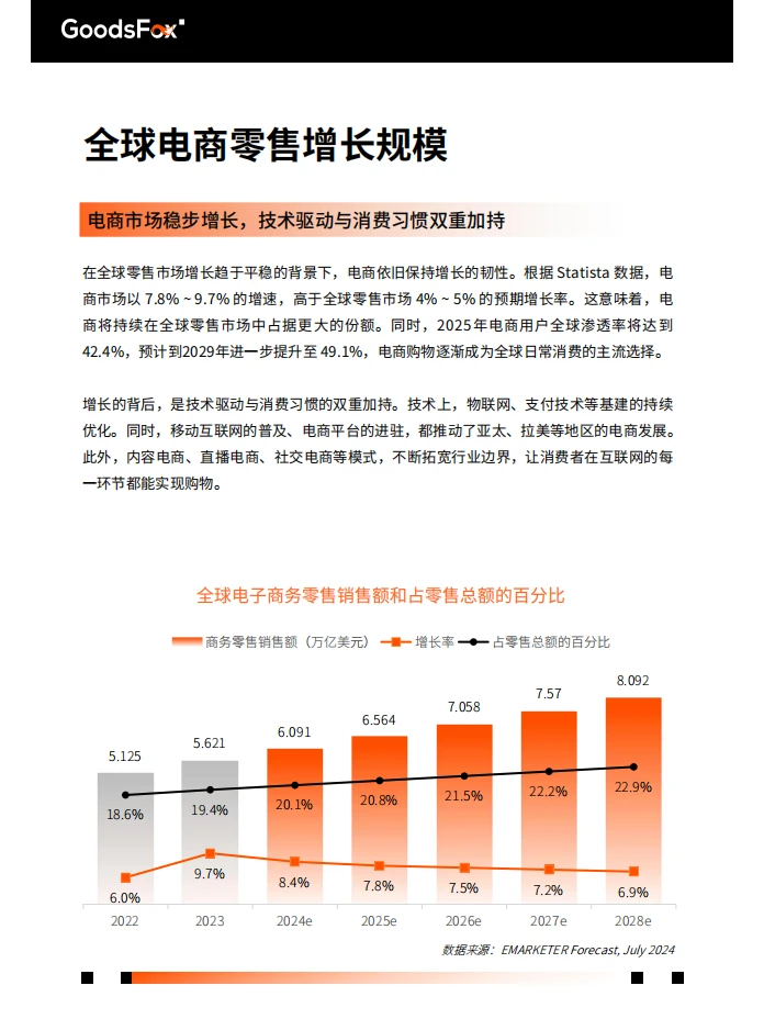 2025全球电商营销趋势报告解读 ?
