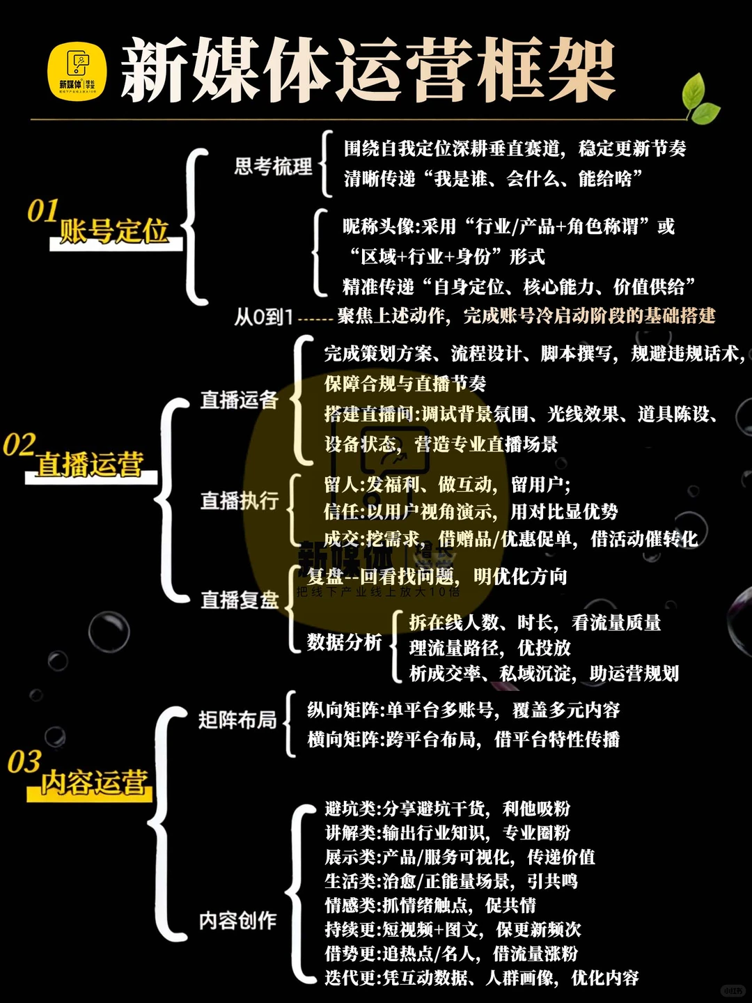新媒体运营工作SOP流程与框架