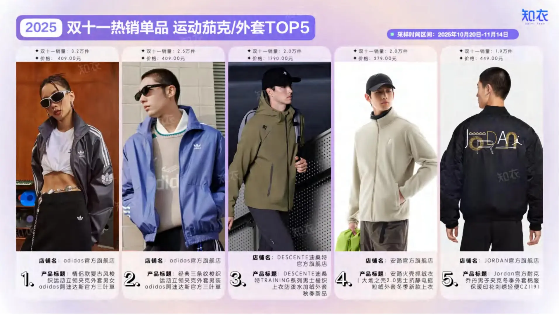 2025双十一运动服整体销售复盘报告