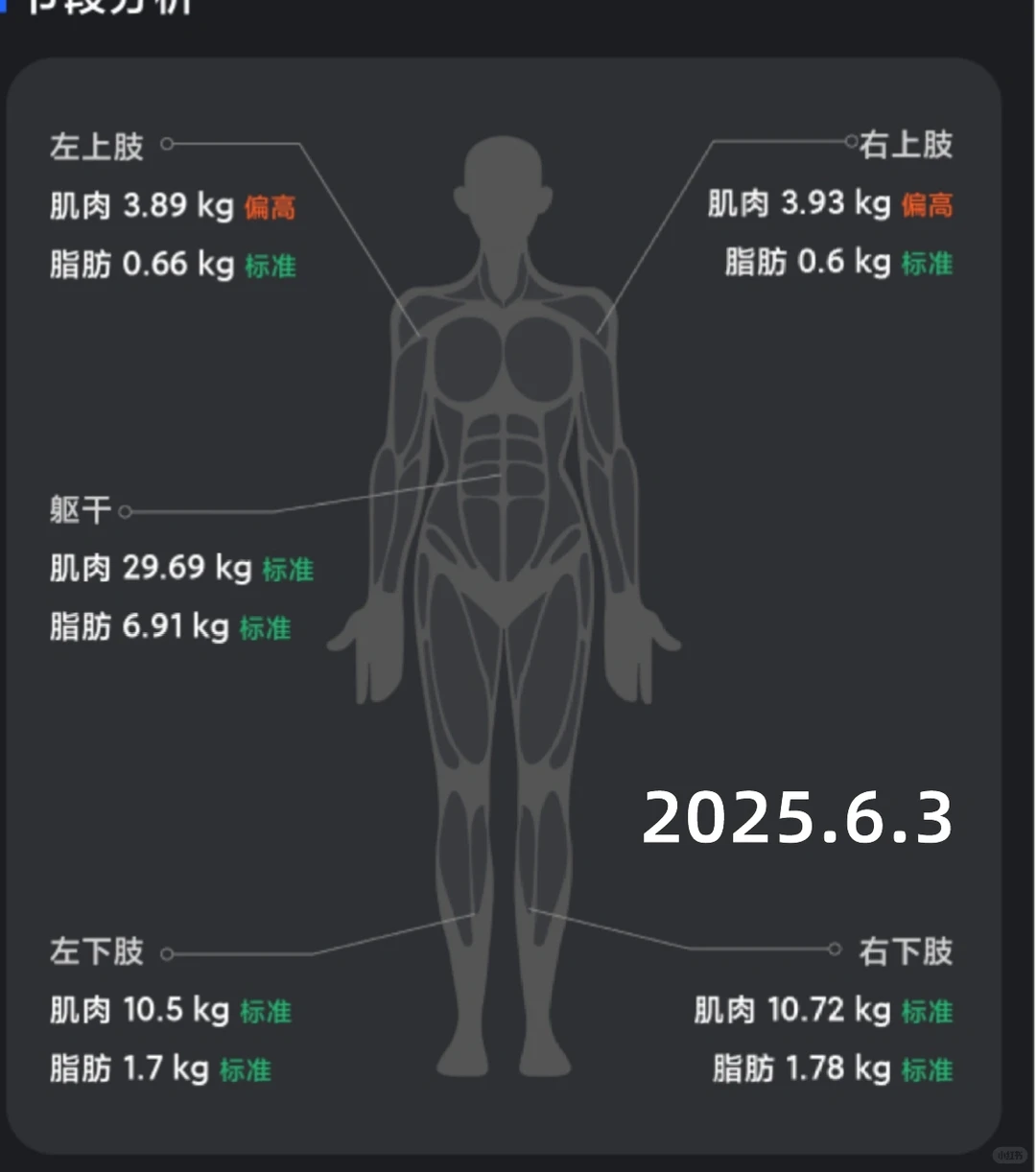 年终小结