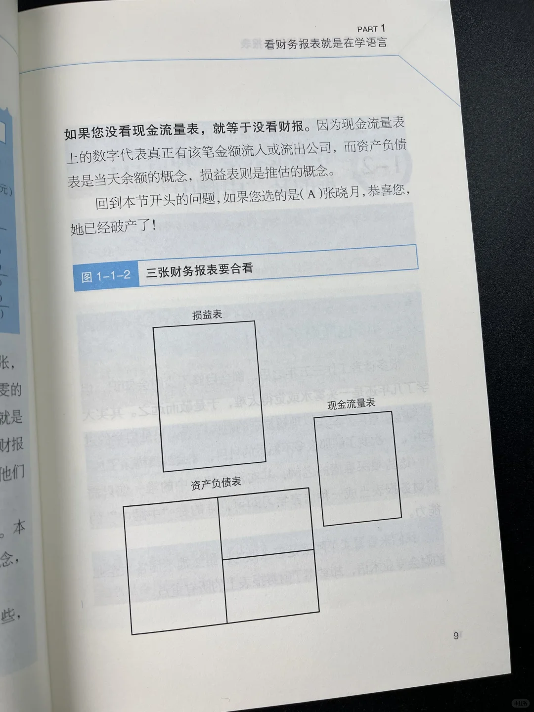 三张表看透一家公司！