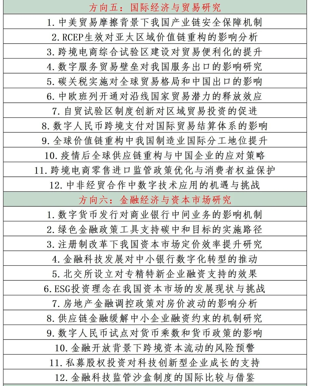 拜托?一定要让经济学的宝子看到呀
