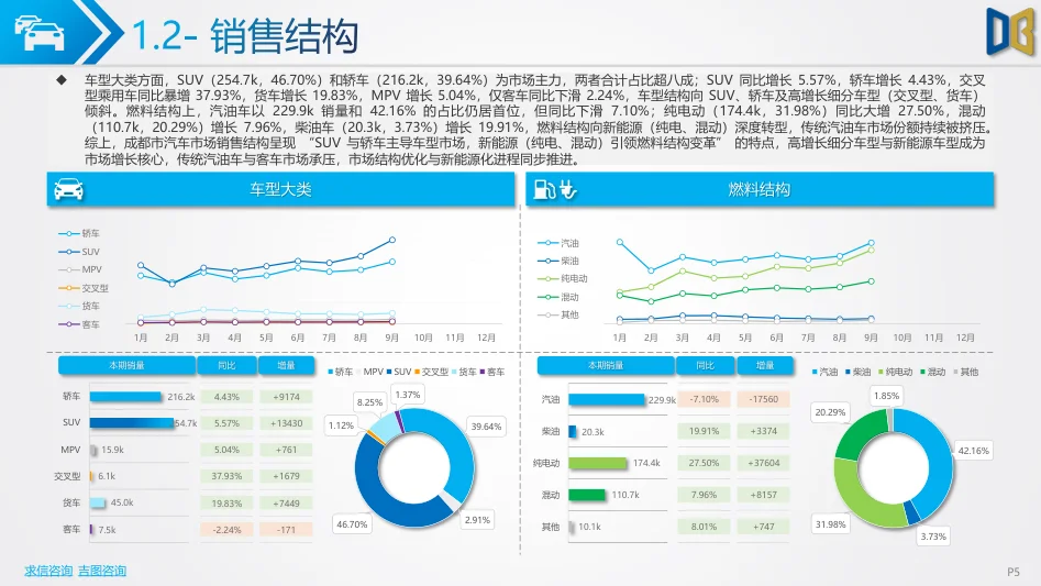 2025年前三季度成都市汽车市场分析报告