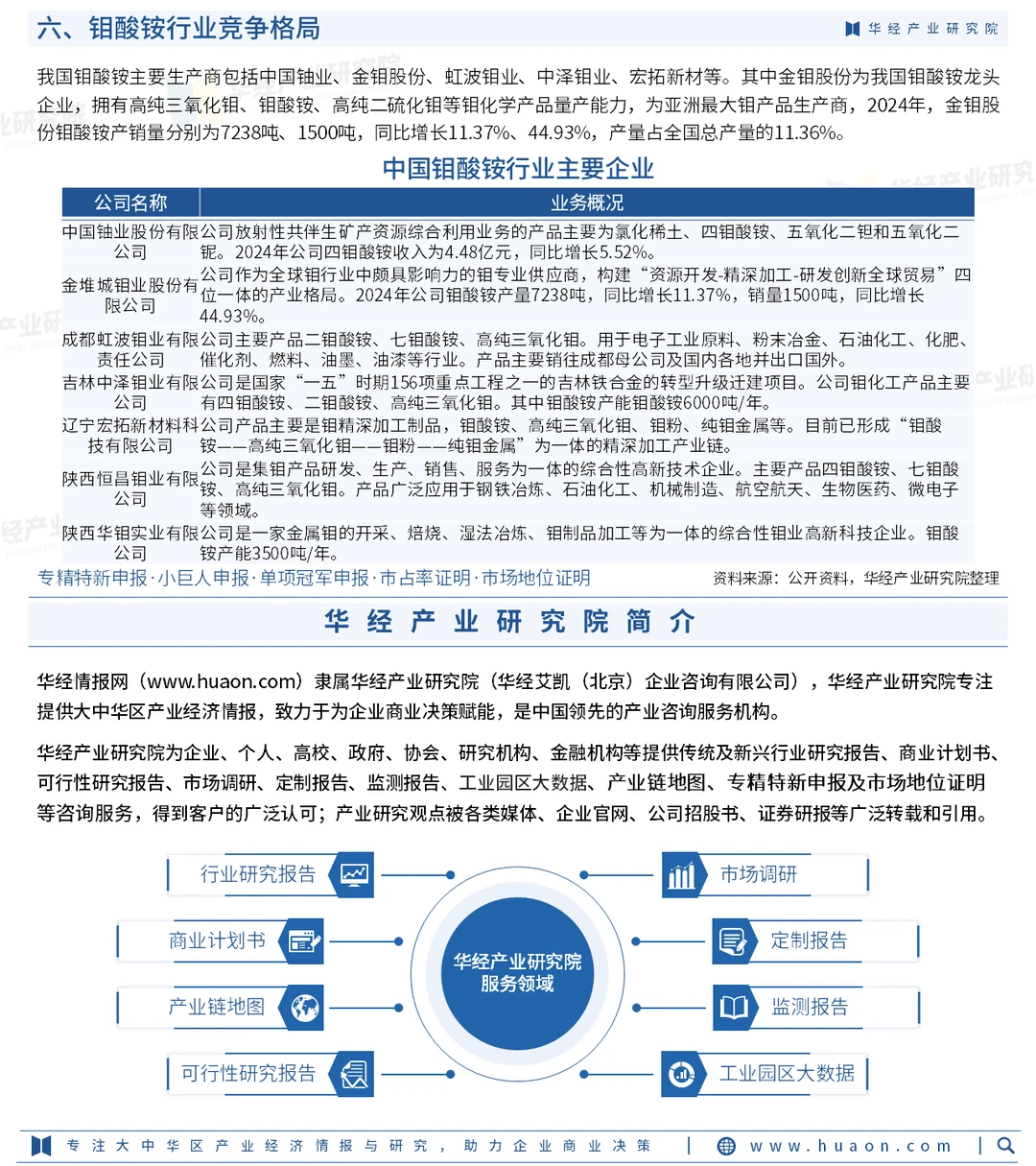 2026年中国钼酸铵行业竞争格局及趋势预测