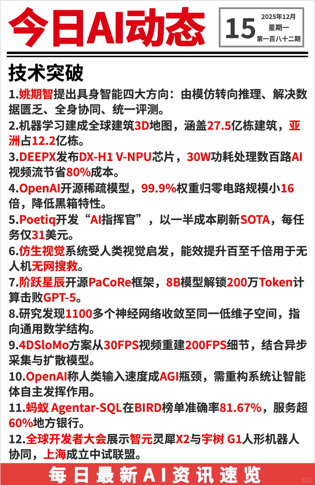 20251215 AI前沿资讯?