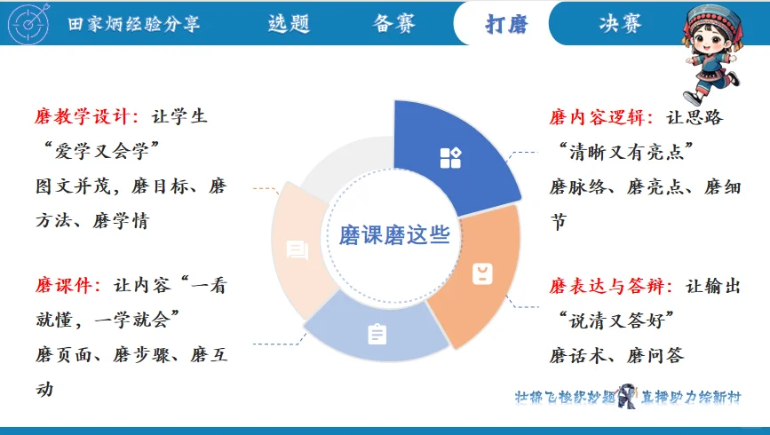 研二｜三跨教育学田家炳国二经验贴（上）