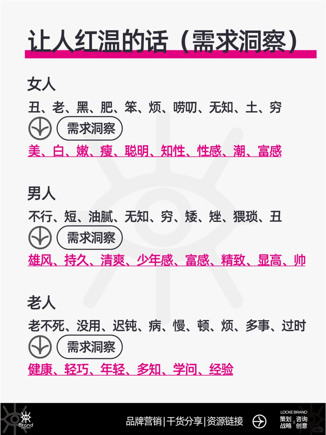 对立之下，有商机；创业找对人群，很赚钱