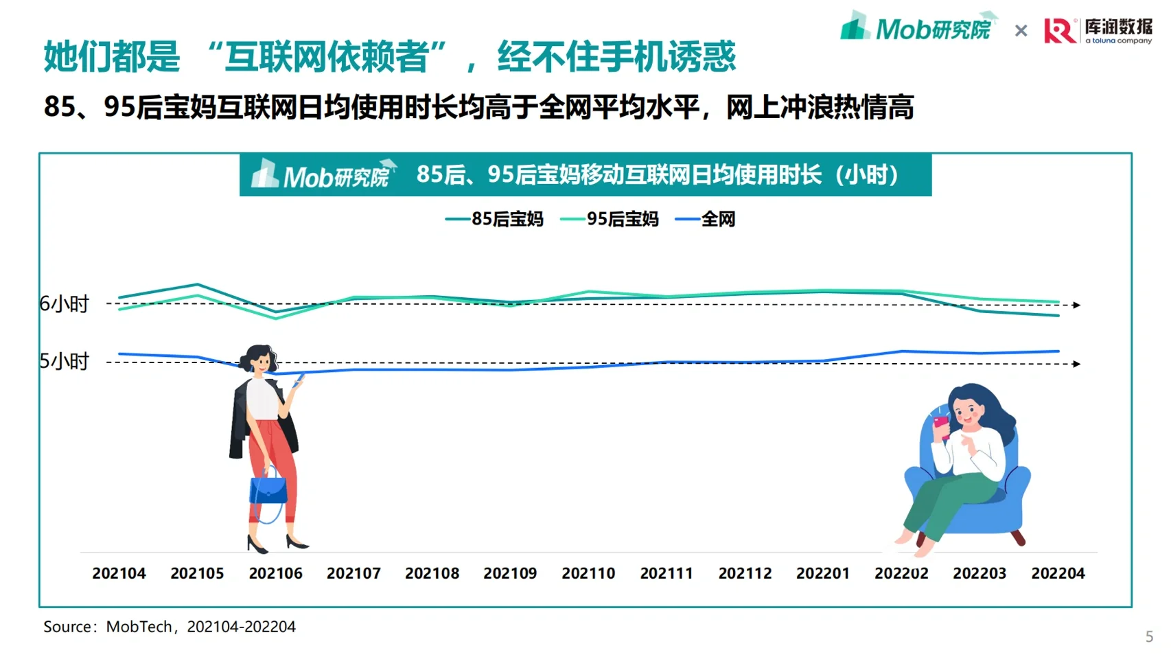 宝妈洞察｜85/95后宝妈人群洞察