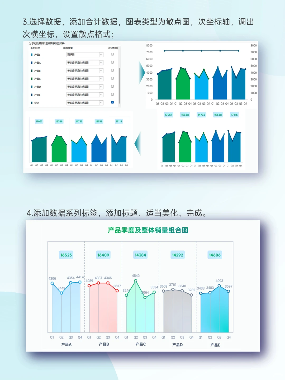 季度趋势+年度汇总,双层折面图轻松解决~