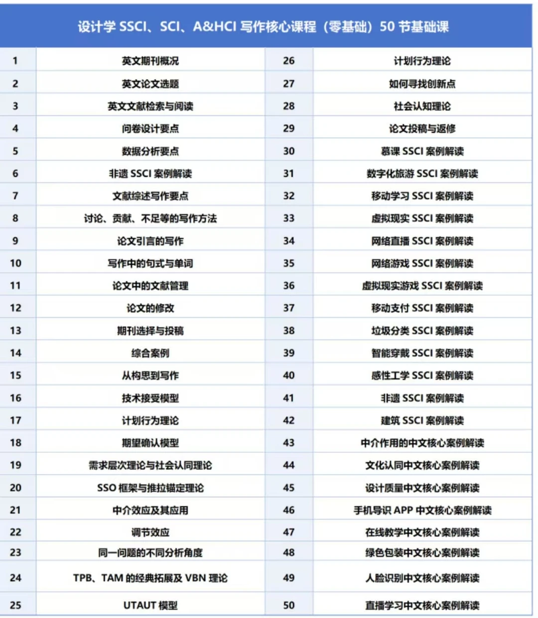 设计学SSCI--消费价值理论(TCV)