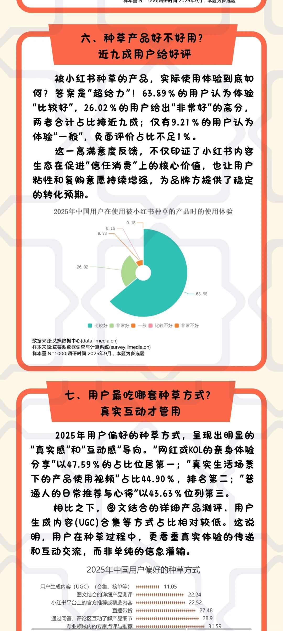 数据新闻长图