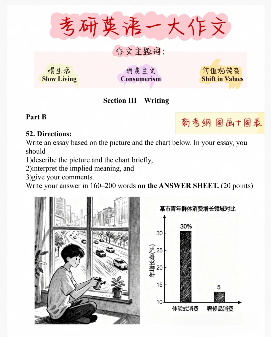 考研英语一大作文|作文主题词(图文结合)