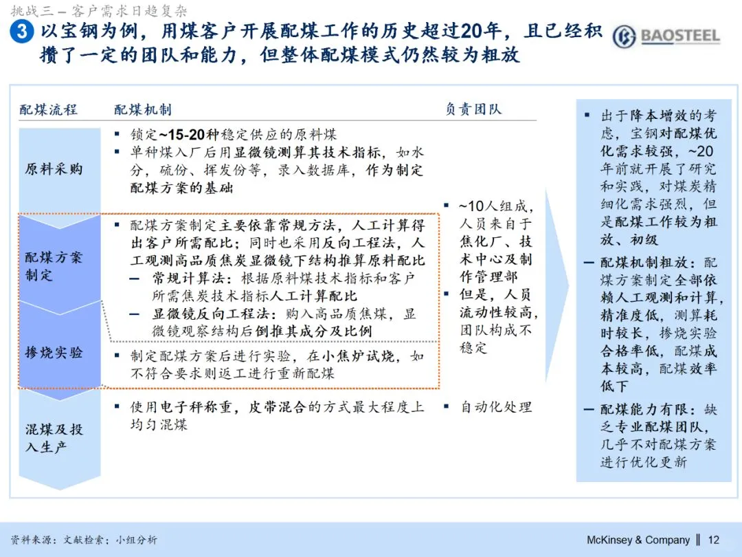255页PPT麦肯锡集团煤炭业务战略规划报告
