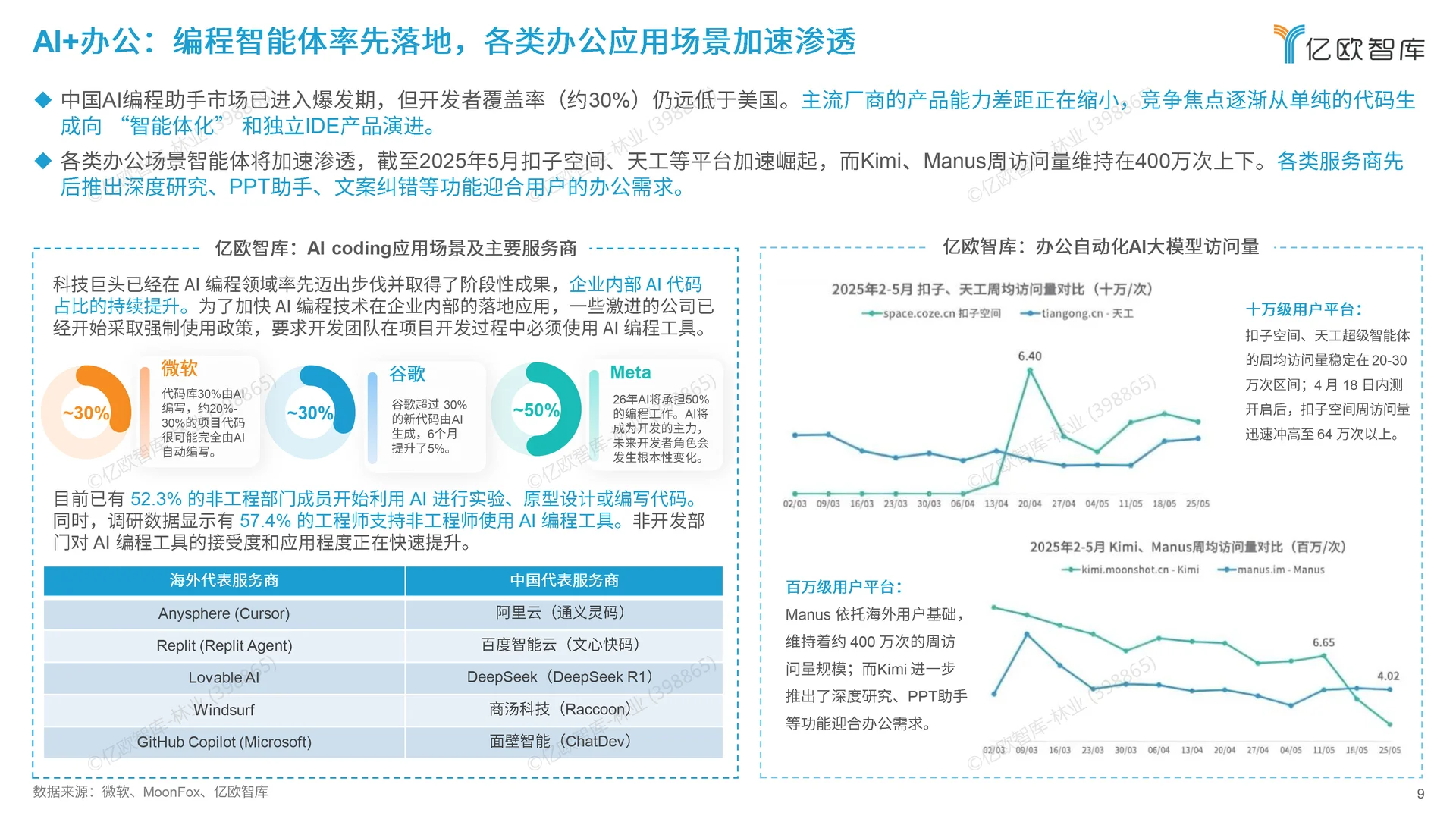 2026中国未来六大产业与人工智能落地