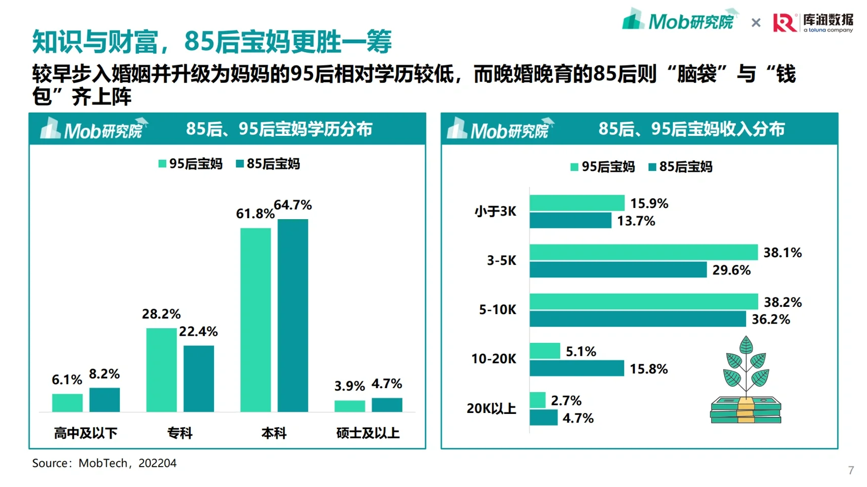 宝妈洞察｜85/95后宝妈人群洞察