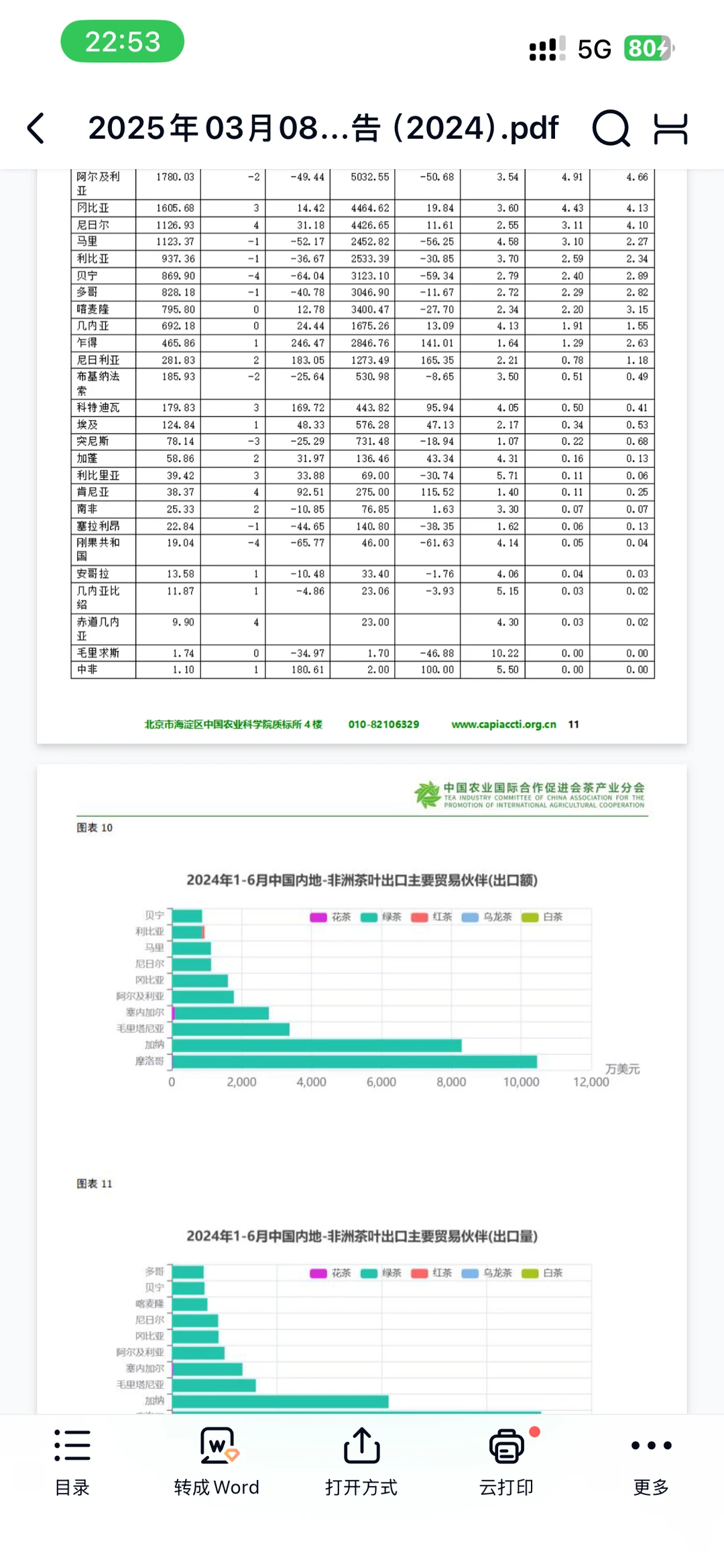 2025年中国与非洲茶叶进出口贸易报告