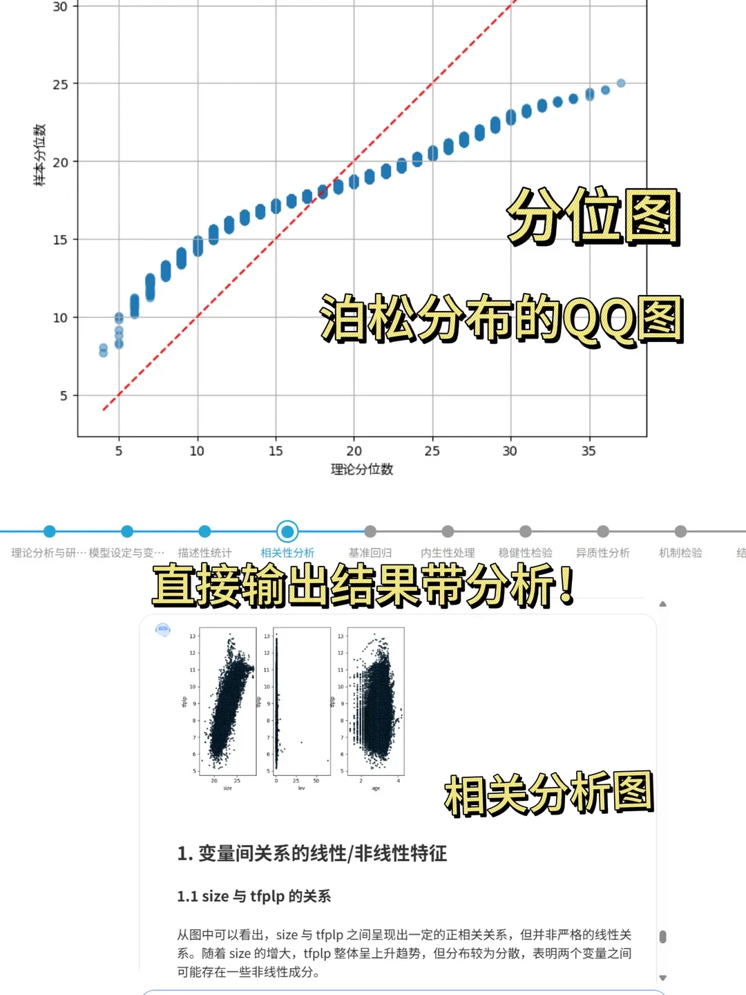 我不允许还有小宝不会做实证分析!