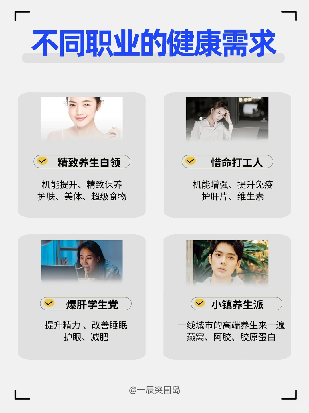 如何建立大健康行业的用户画像?