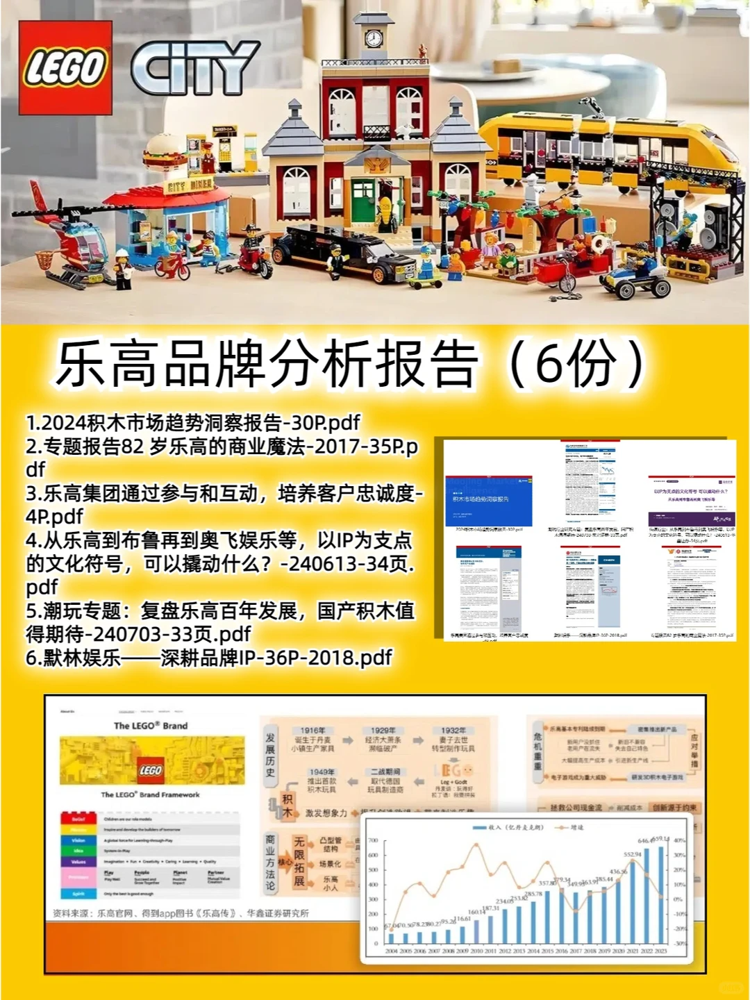 乐高品牌分析报告(6份)