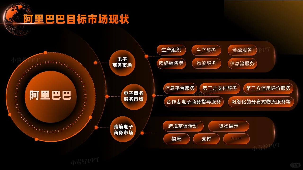 阿里巴巴集团国际化战略分析PPT