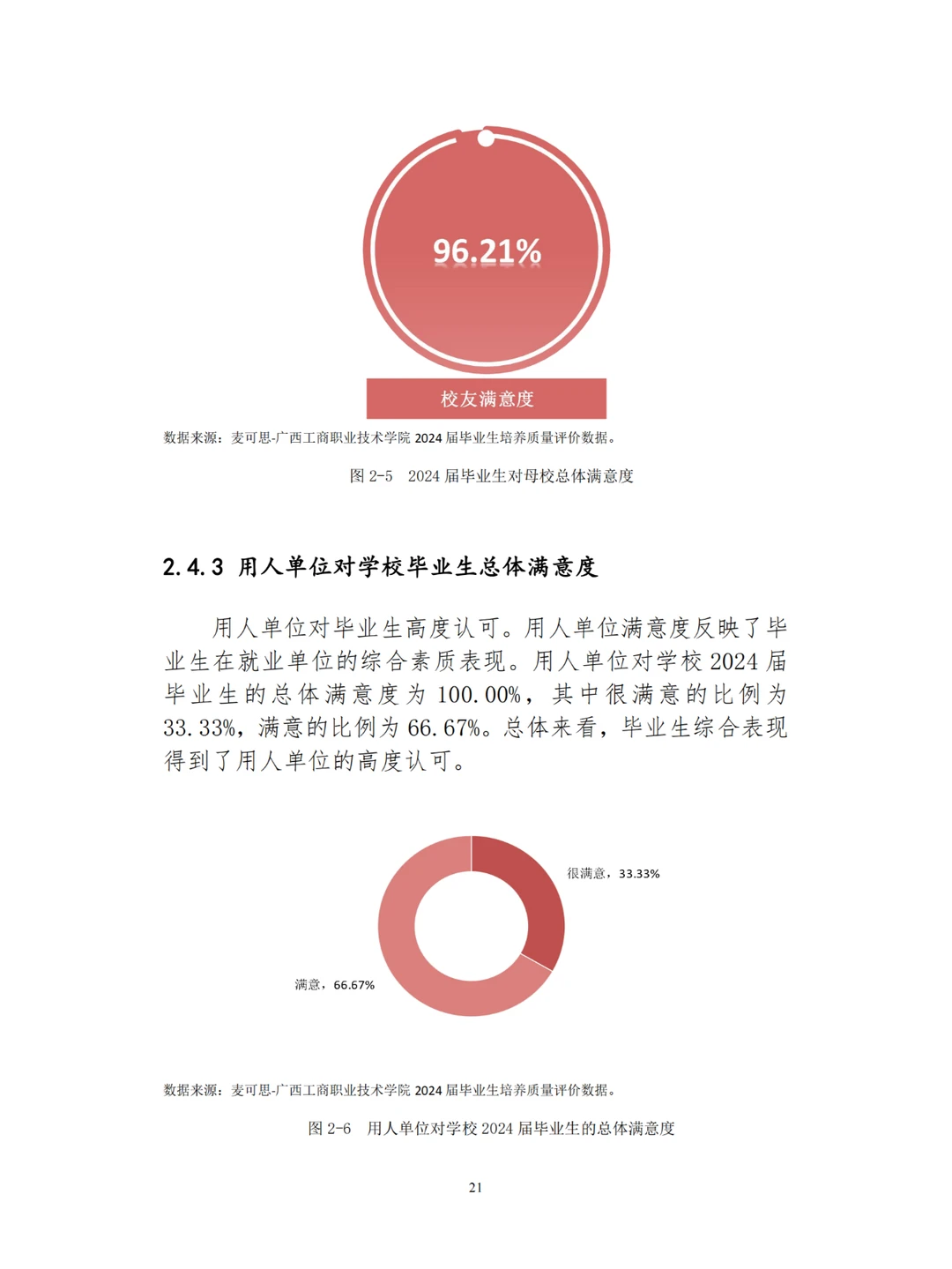 广西工商职业技术学院职业教育质量报告