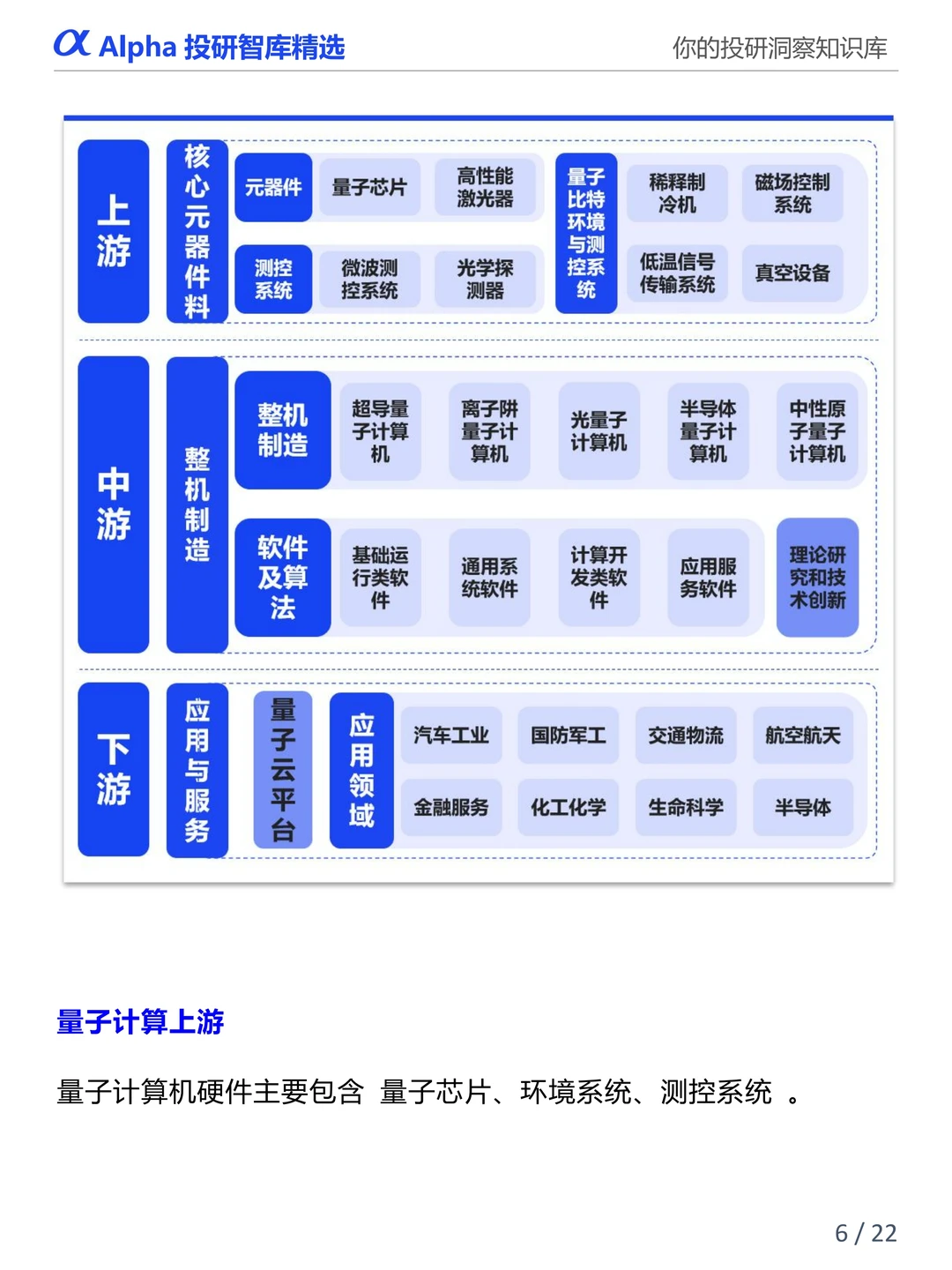 图解产业链:量子计算产业链全景深度解析