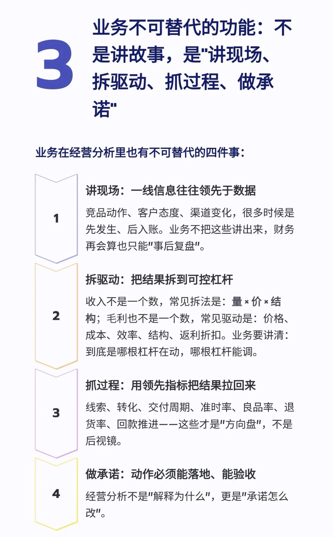 经营分析，是财务的时还是业务的事？