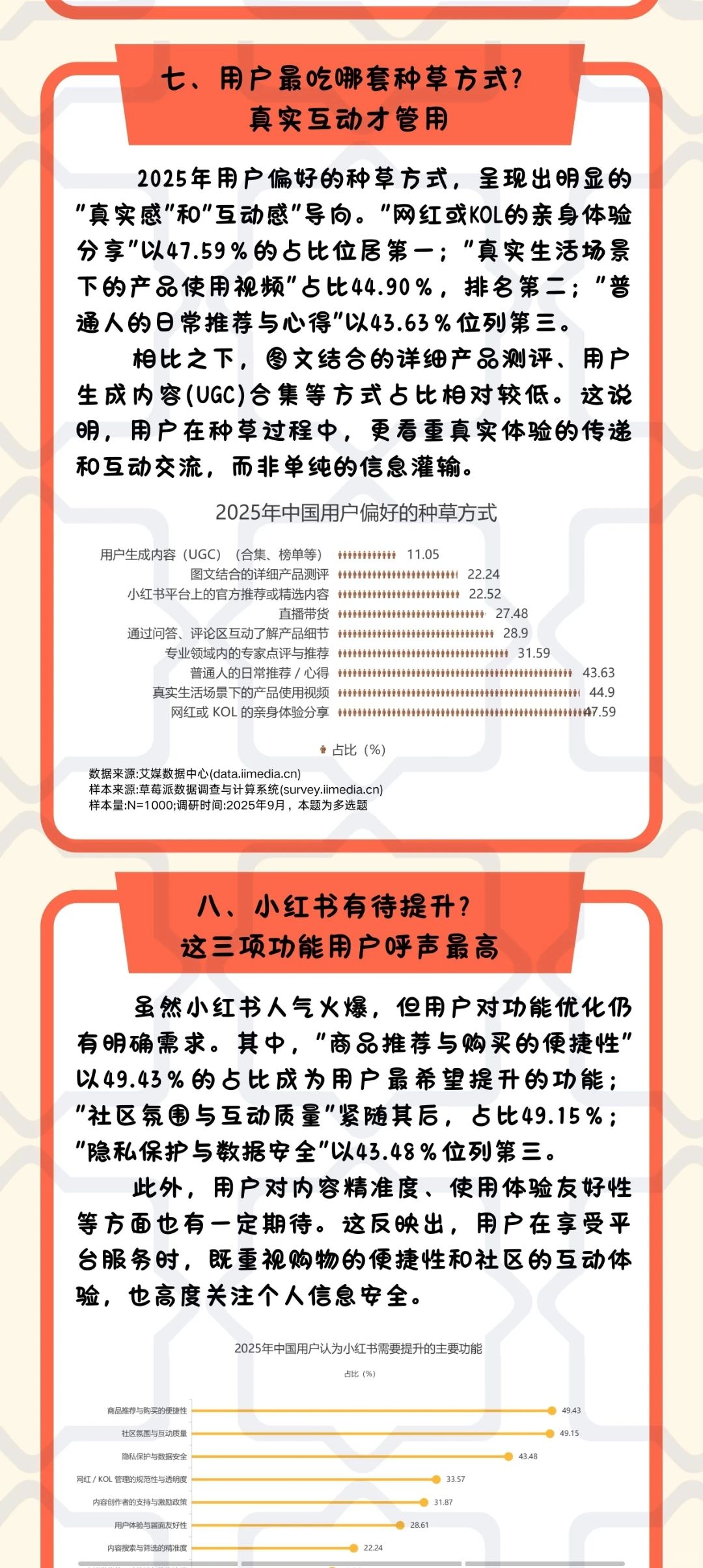 数据新闻长图