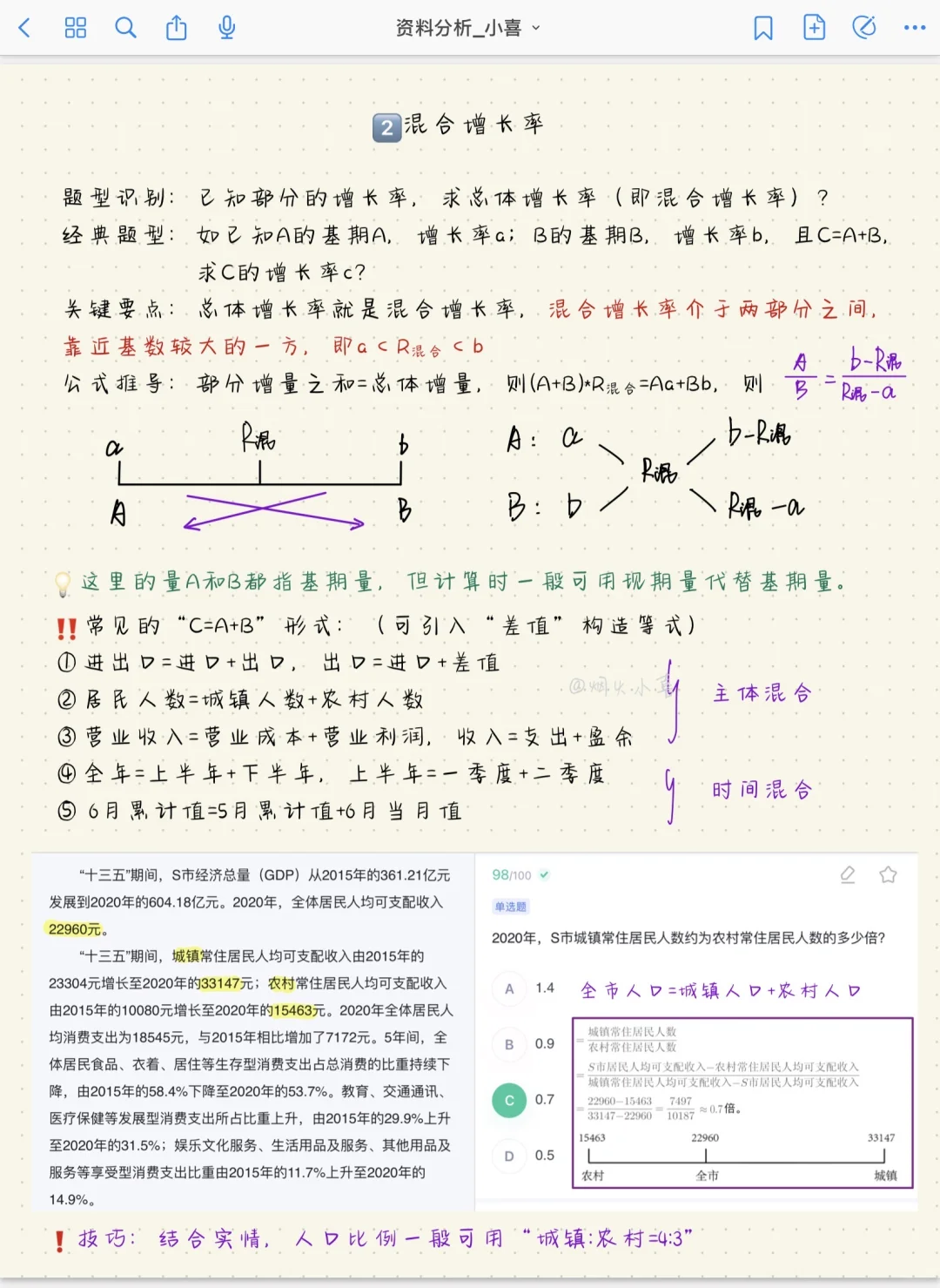 13页纸一次弄懂资料分析各种“增长率”?