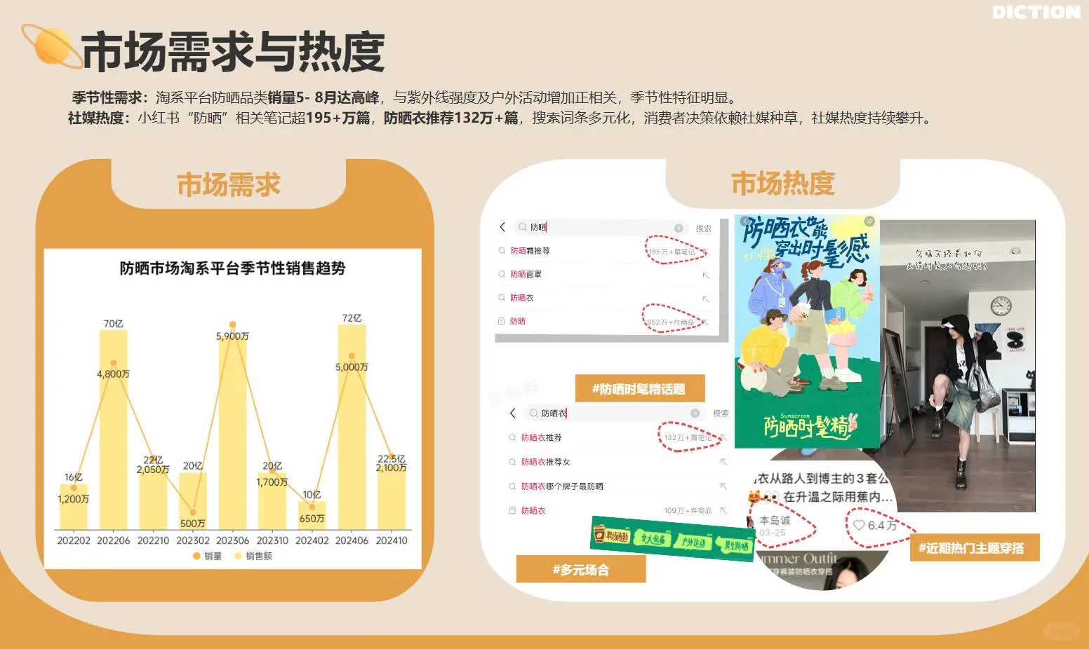 消费者报告:2025年防晒市场洞察及前瞻分析