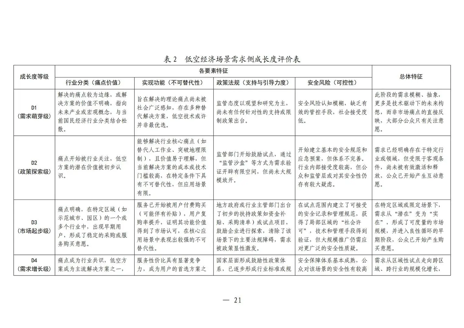 ✈️2025中国低空经济场景白皮书2.0