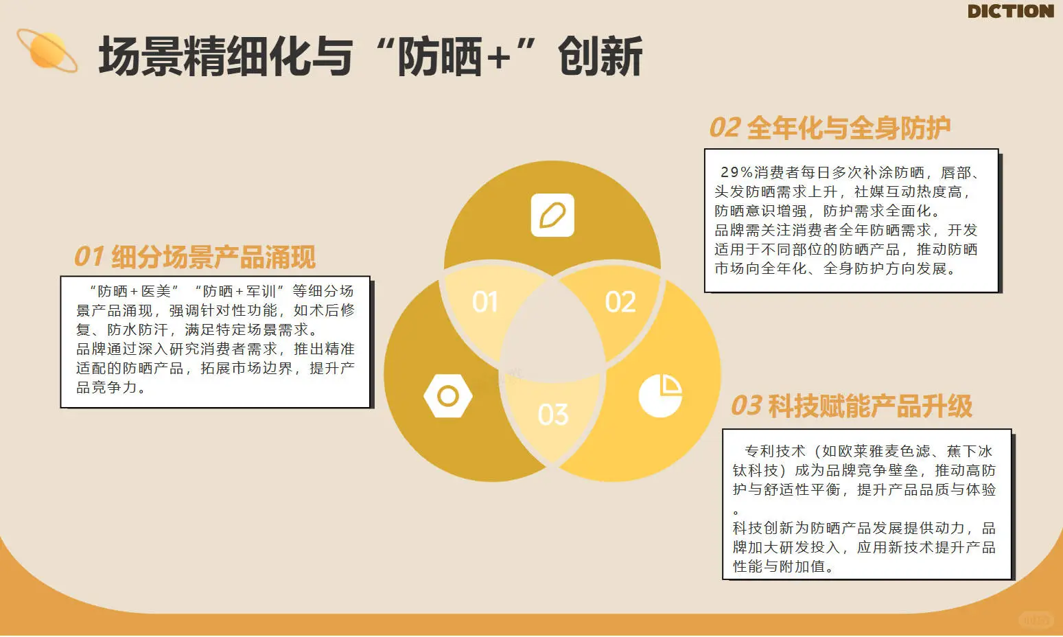 消费者报告:2025年防晒市场洞察及前瞻分析