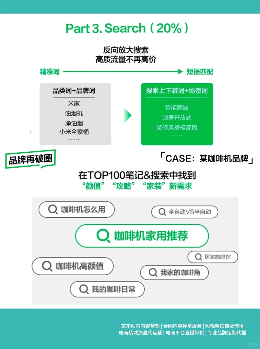 案例分析｜拆解不同阶段品牌百万爆单秘籍