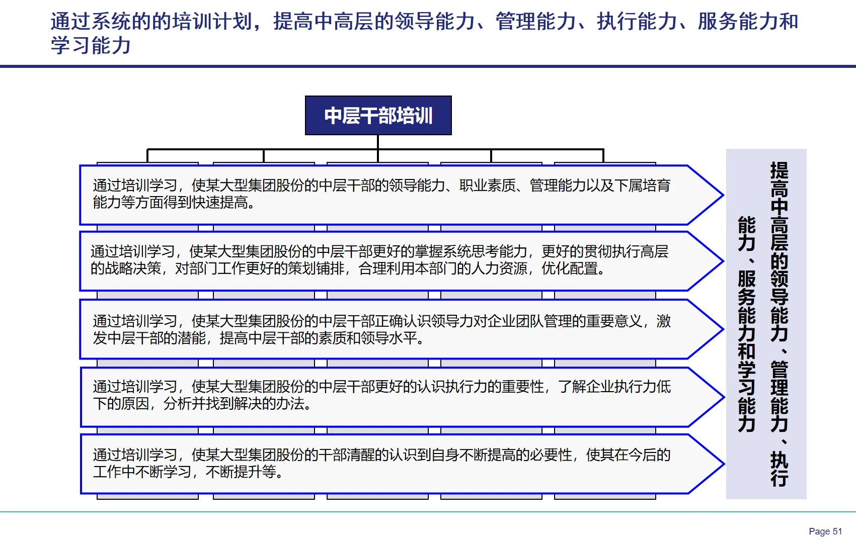 央国企战略闭环设计全案教程