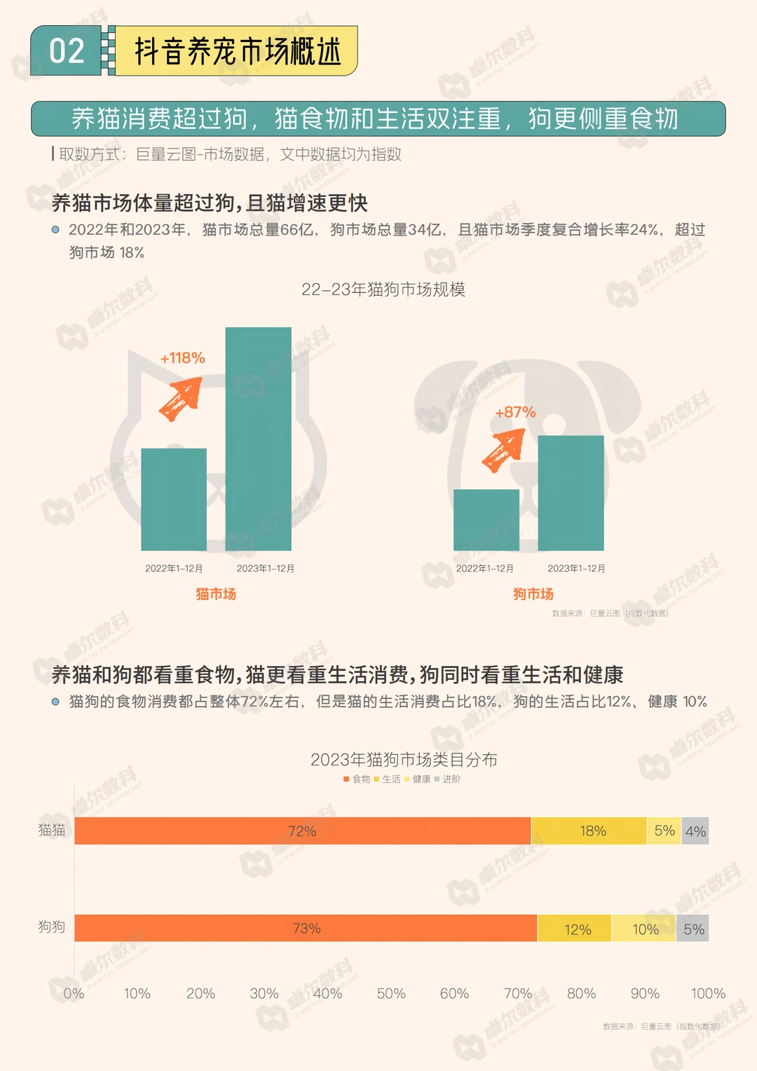 2024抖音八大宠物心智人群洞察报告
