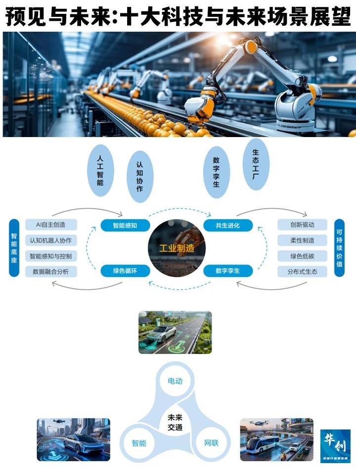 未来已来?这份报告揭秘2049十大科技趋势?
