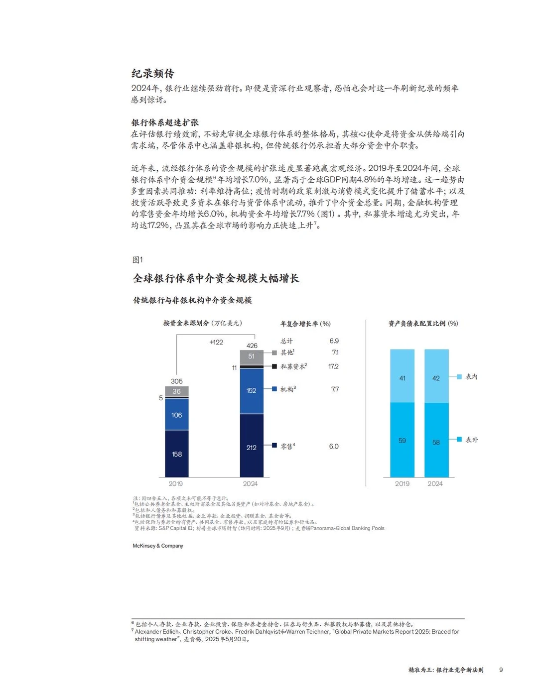 ✅方法论:麦肯锡-6个银行业务精准经营策略