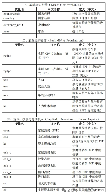 每日学术：跨国经济研究数据库