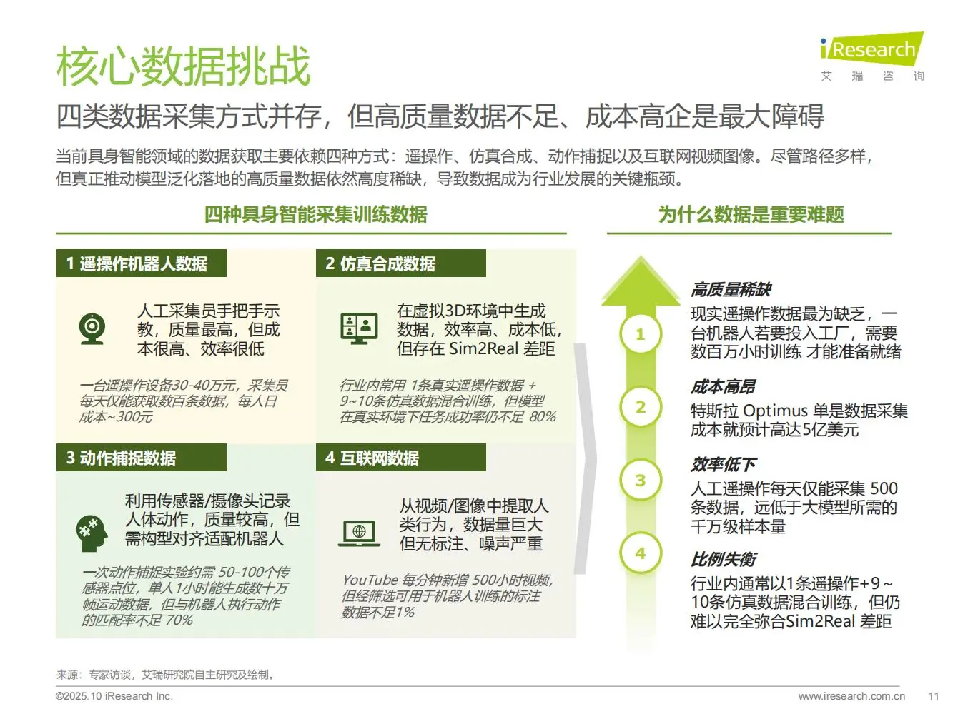 50页 | 一文读懂商用具身智能新机遇?