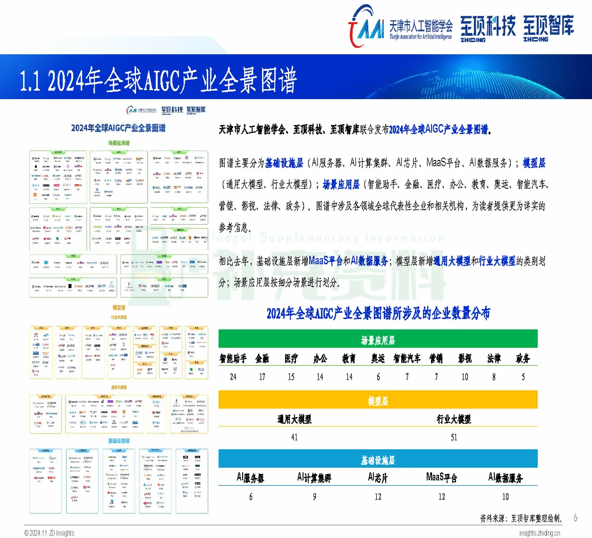 ?2024年全球AIGC产业全景报告