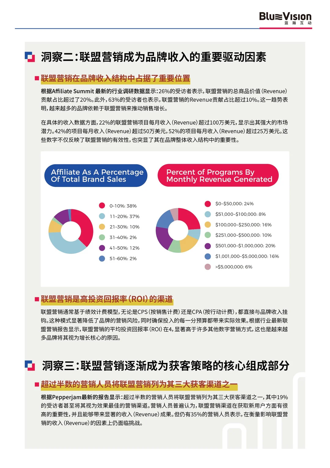 这份出海品牌白皮书太实用了！