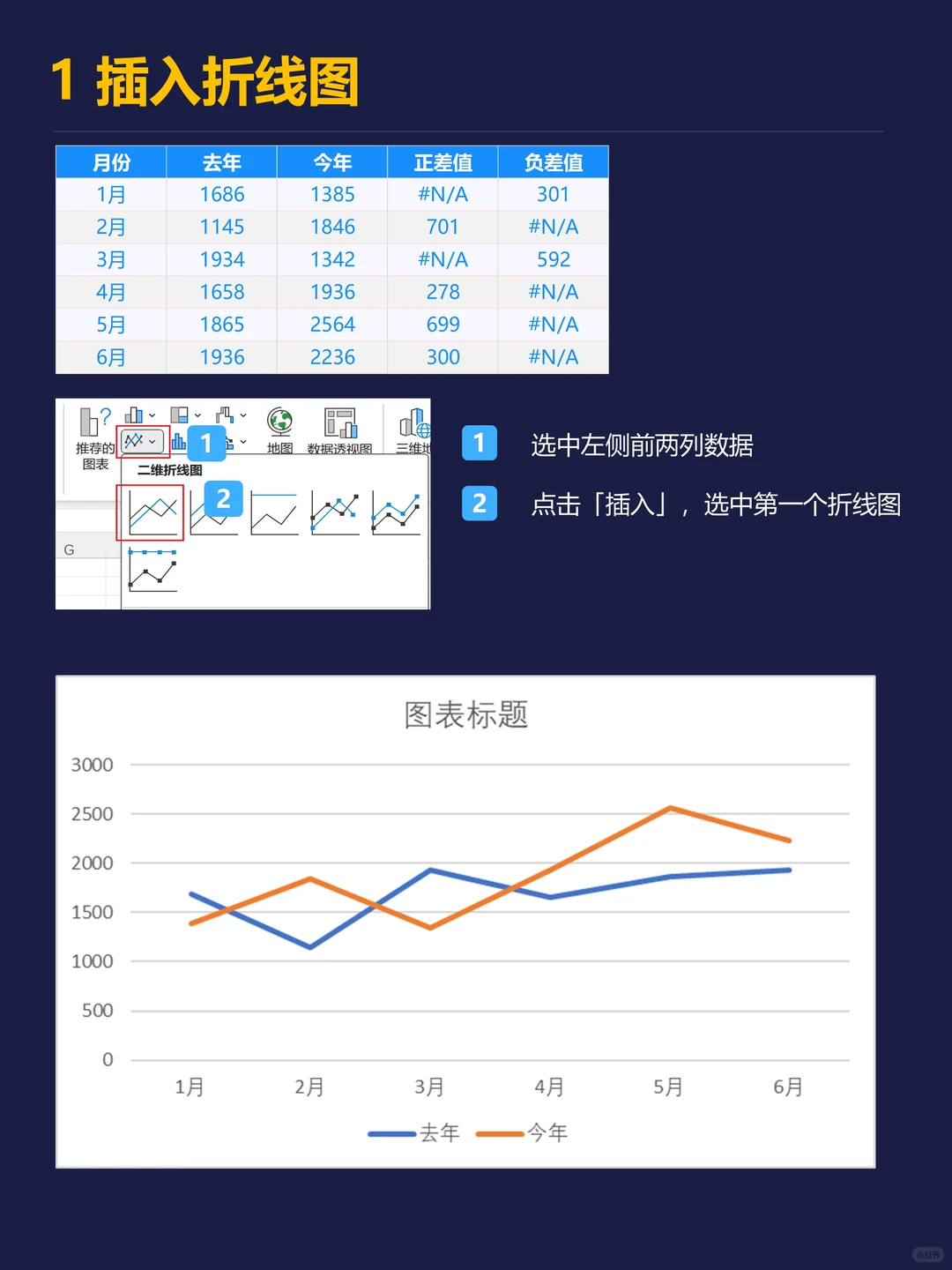 趋势差异一眼锁定!手把手教你做高级折线图