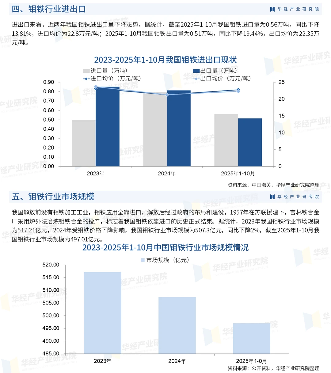 2026年中国钼铁行业重点企业分析及投资战略