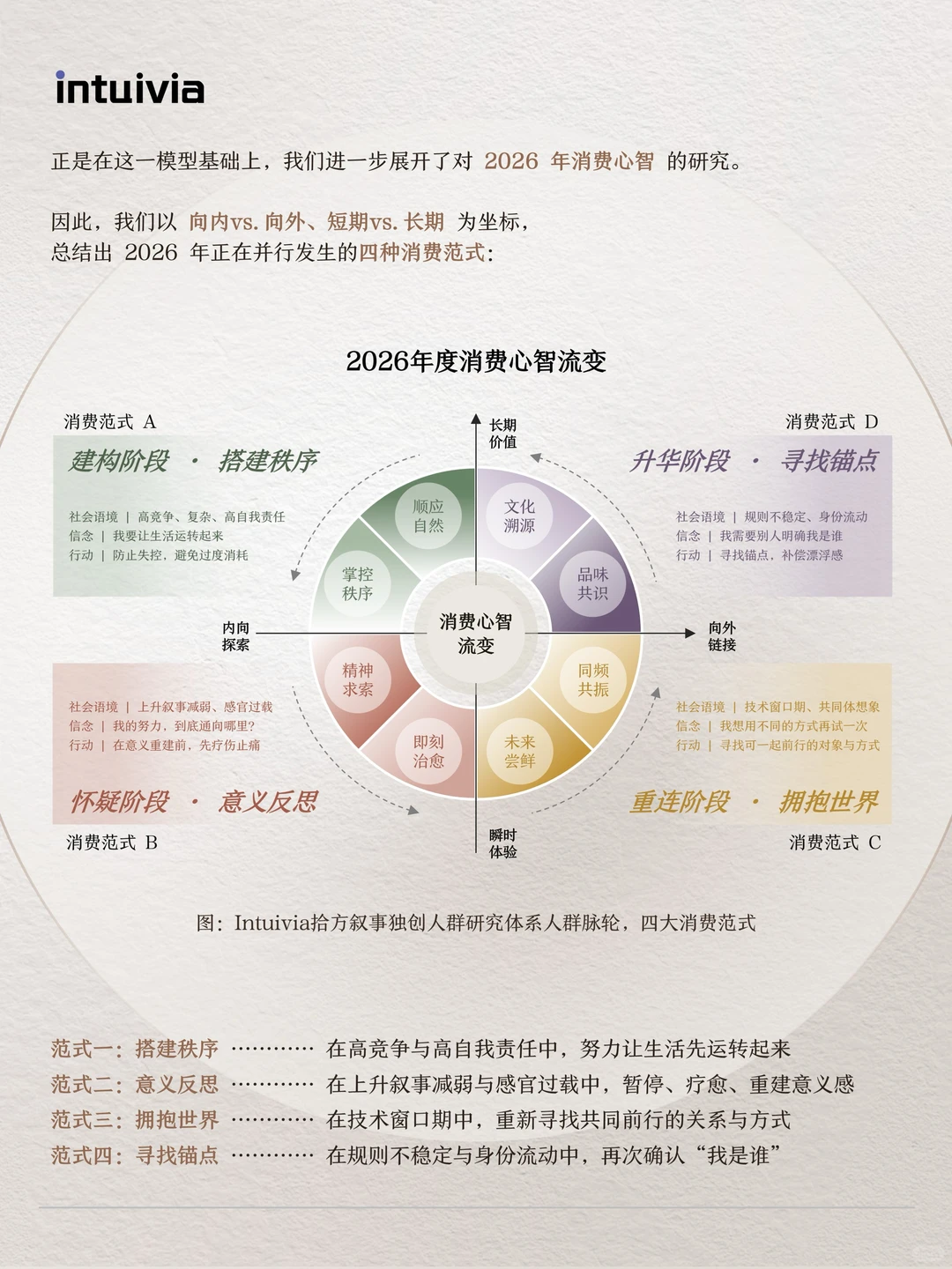 2026八大消费趋势暨人群研究模型正式发布