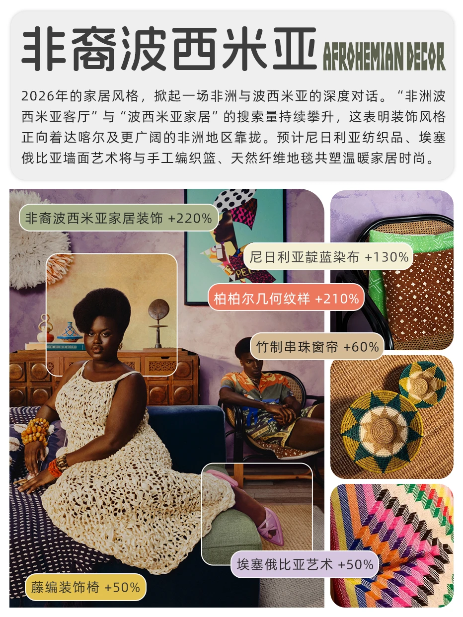 划重点?Pinterest 26年度趋势预测(下)