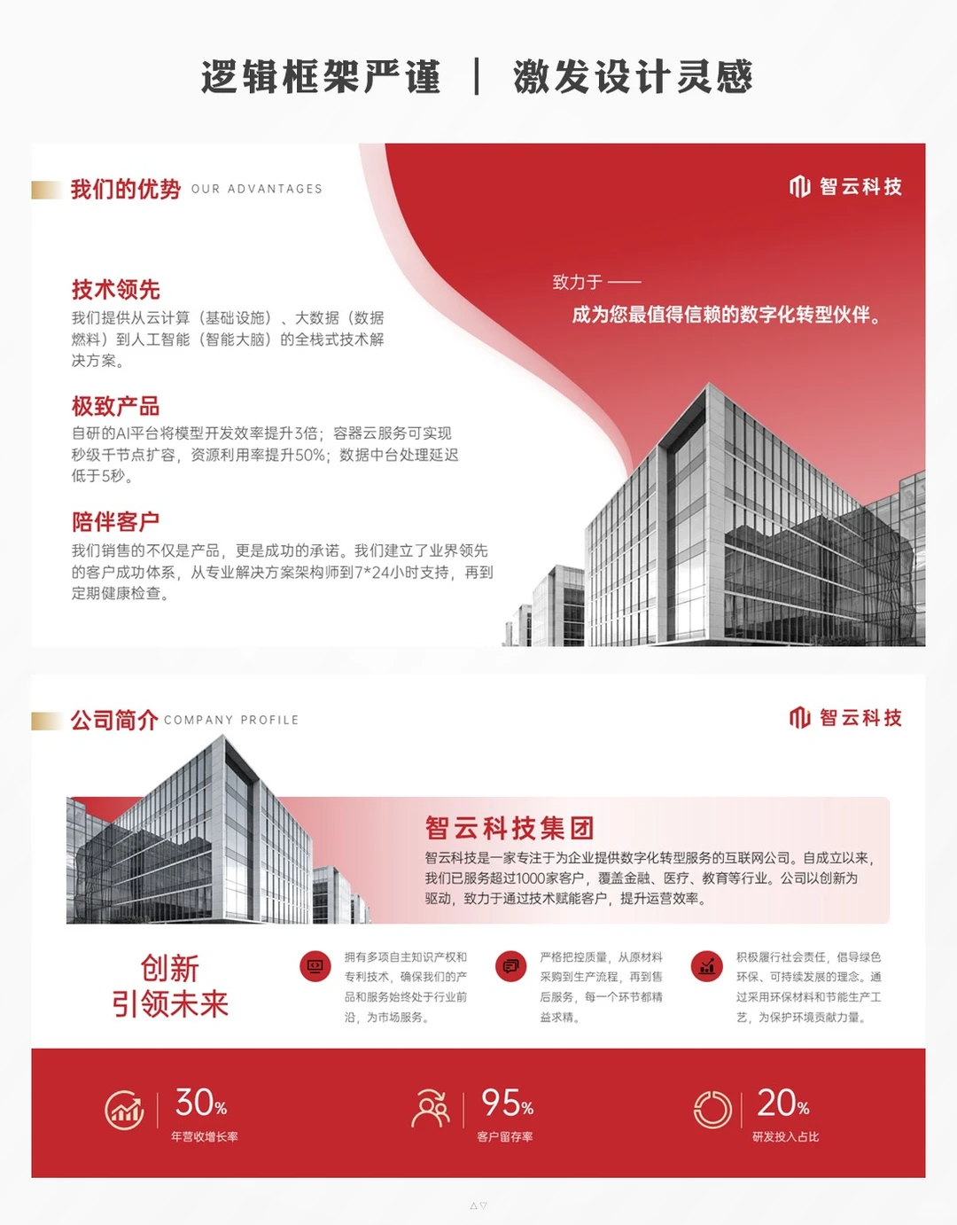 企业成果展示ppt模板分享